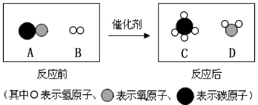 碘元素化学符号