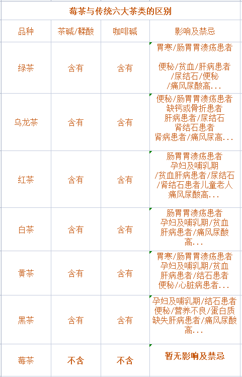 恩施富硒植物速溶茶