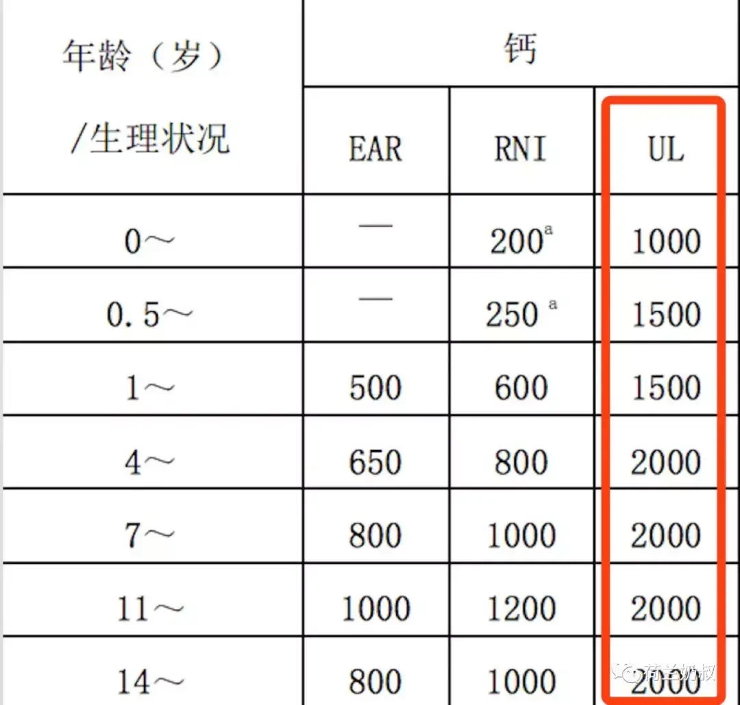 11岁补钙吃哪种钙片好