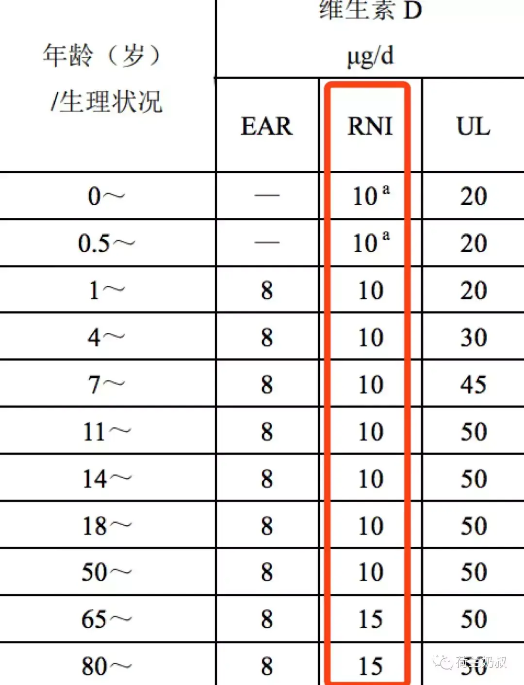 11岁补钙吃哪种钙片好