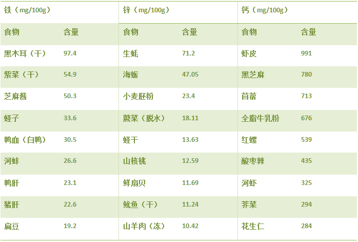 微量元素是哪些