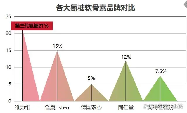 哪一种钙片补钙效果好