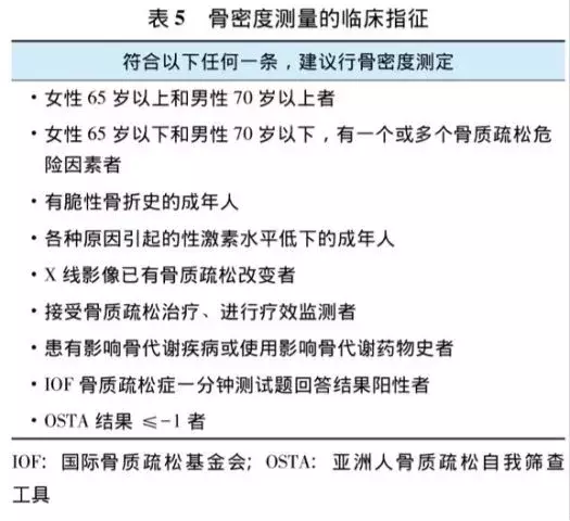 微量元素检查有必要吗