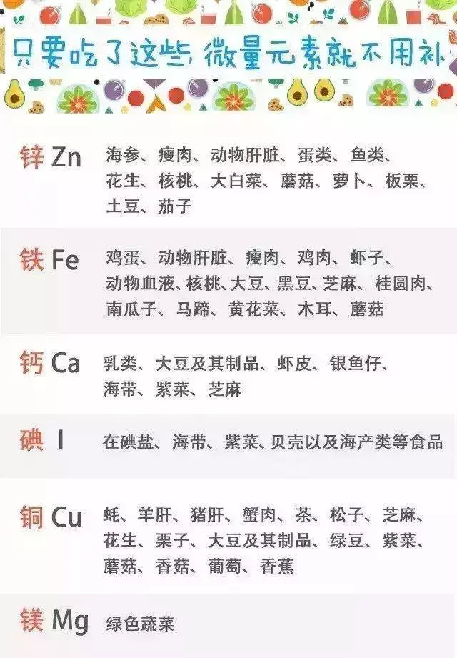 微量元素检查有必要吗