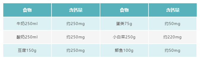 孕妇为什么要补钙