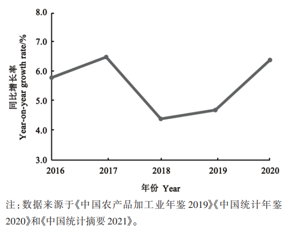 富硒茶国际市场现状