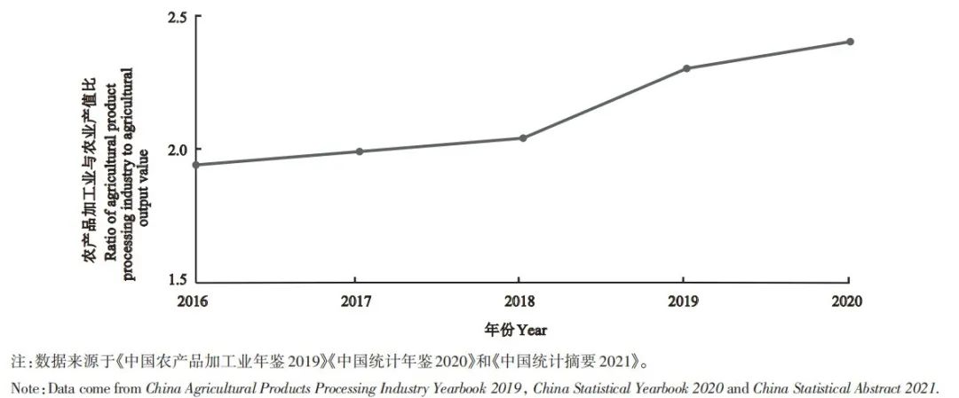 富硒茶国际市场现状