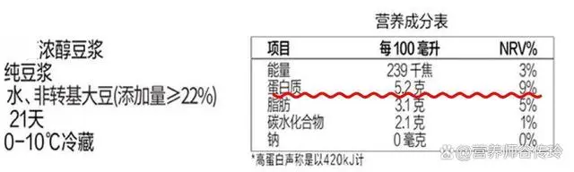 豆浆 补钙