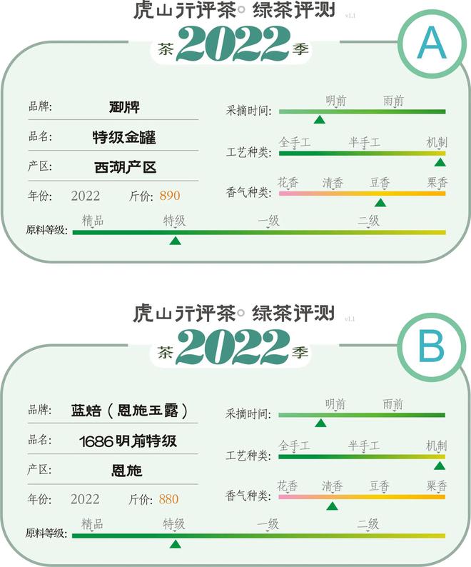 湖北恩施富硒龙井茶