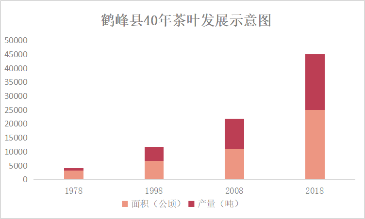 富硒野生茶是哪里的