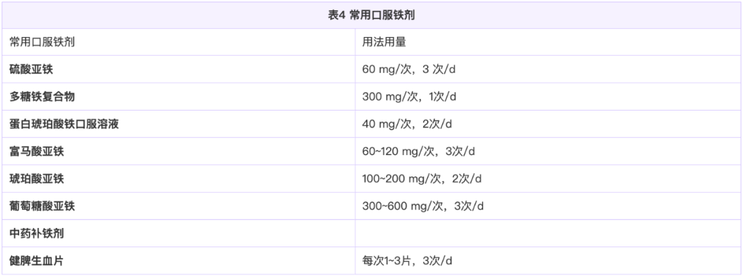 补铁的药