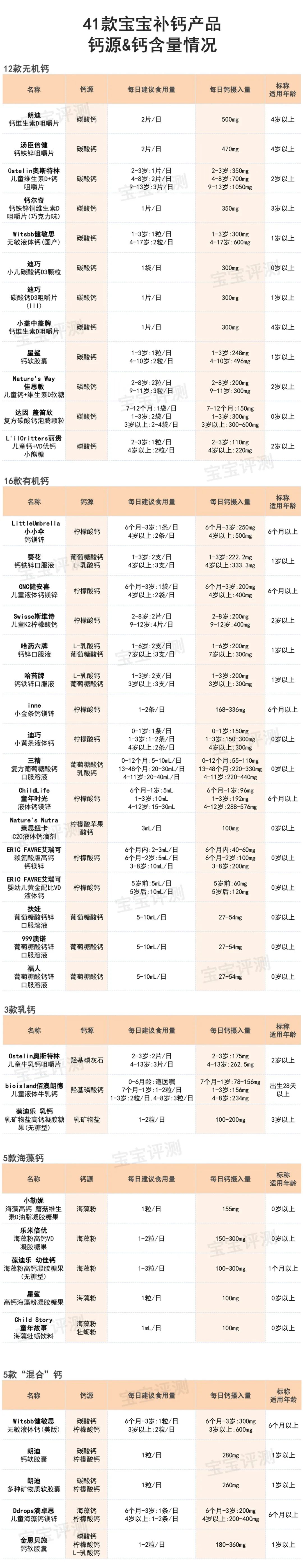 三岁孩子补钙哪种钙好