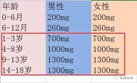 三岁孩子补钙哪种钙好