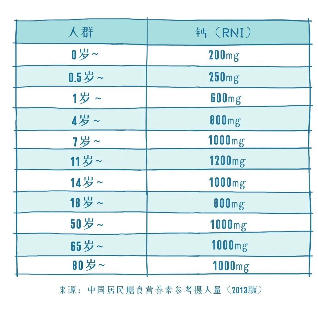 5岁孩子补钙哪种钙好