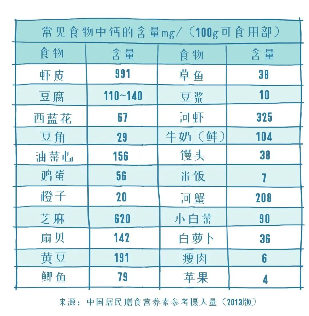 5岁孩子补钙哪种钙好