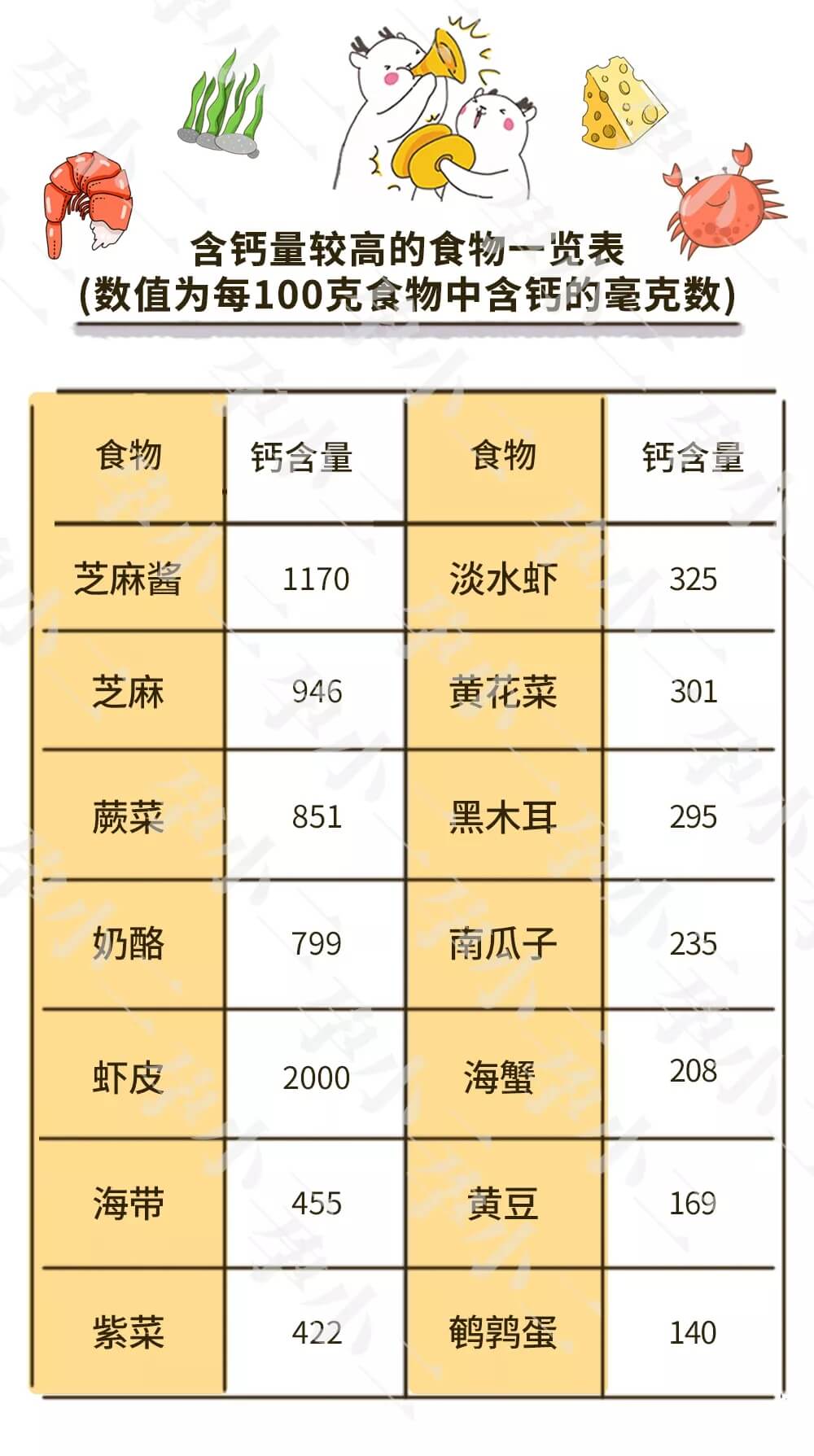含钙最高的食物