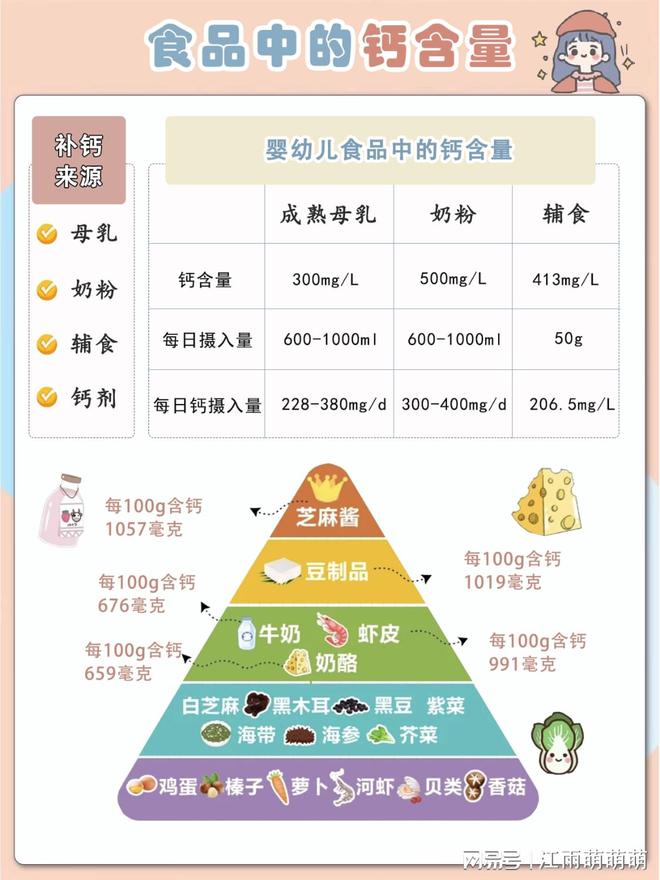 一岁宝宝怎么补钙最好