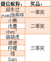 小孩子补锌吃哪个牌子的比较好