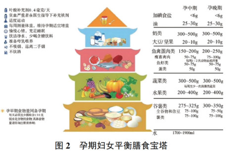 哺乳期补铁吃什么药
