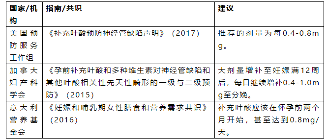哺乳期补铁吃什么药