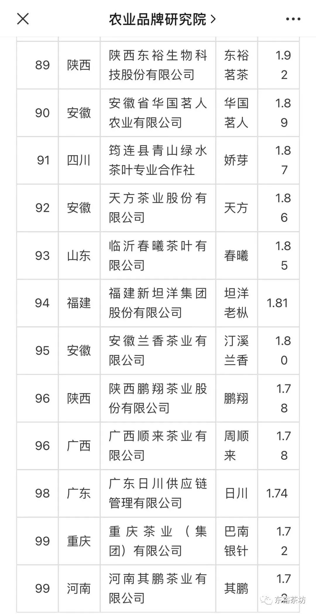 紫阳富硒茶品牌价值