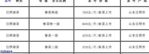 富硒八仙茶价格表，最新！富硒八仙茶价格表出炉，一目了然！