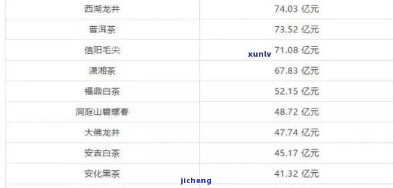 富硒八仙茶价格表，最新！富硒八仙茶价格表出炉，一目了然！