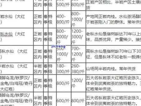 富硒八仙茶价格表，最新！富硒八仙茶价格表出炉，一目了然！