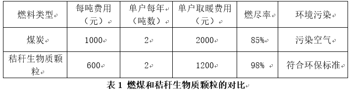 海伦富硒大米怎么卖