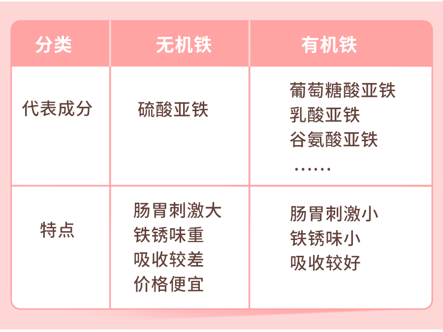 牛肉能补铁吗