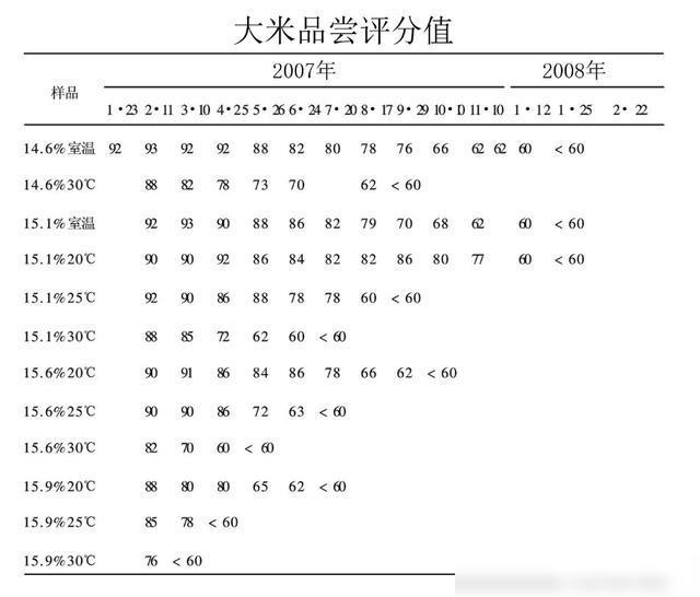 有没有富硒大米产地
