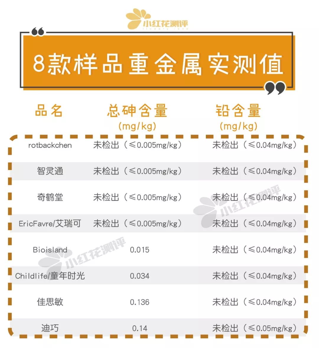 12岁儿童补钙哪种好