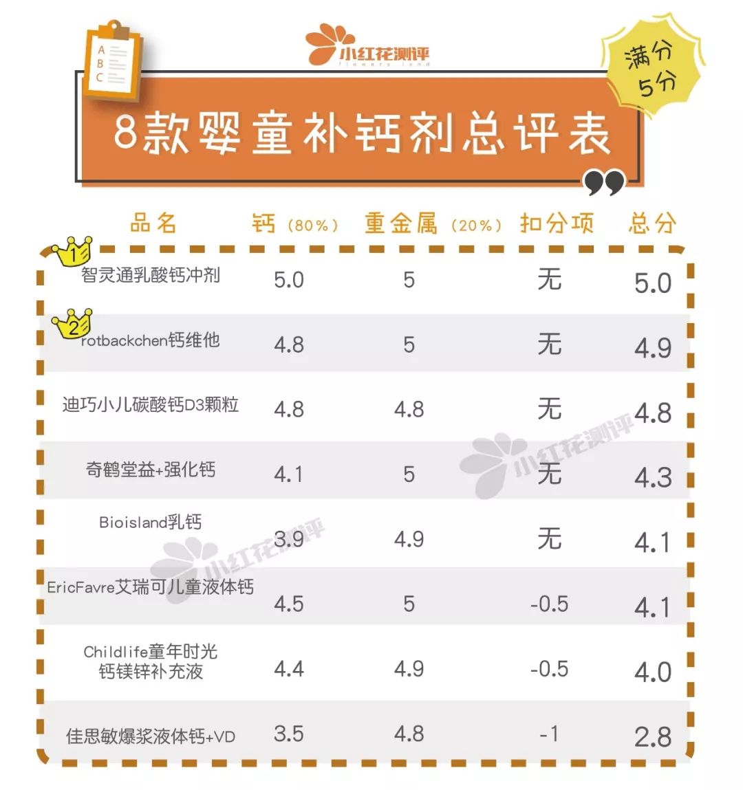 12岁儿童补钙哪种好