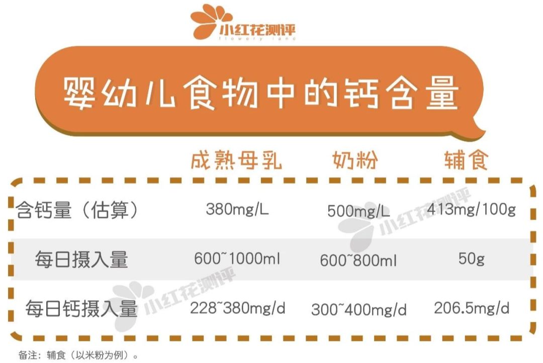 12岁儿童补钙哪种好