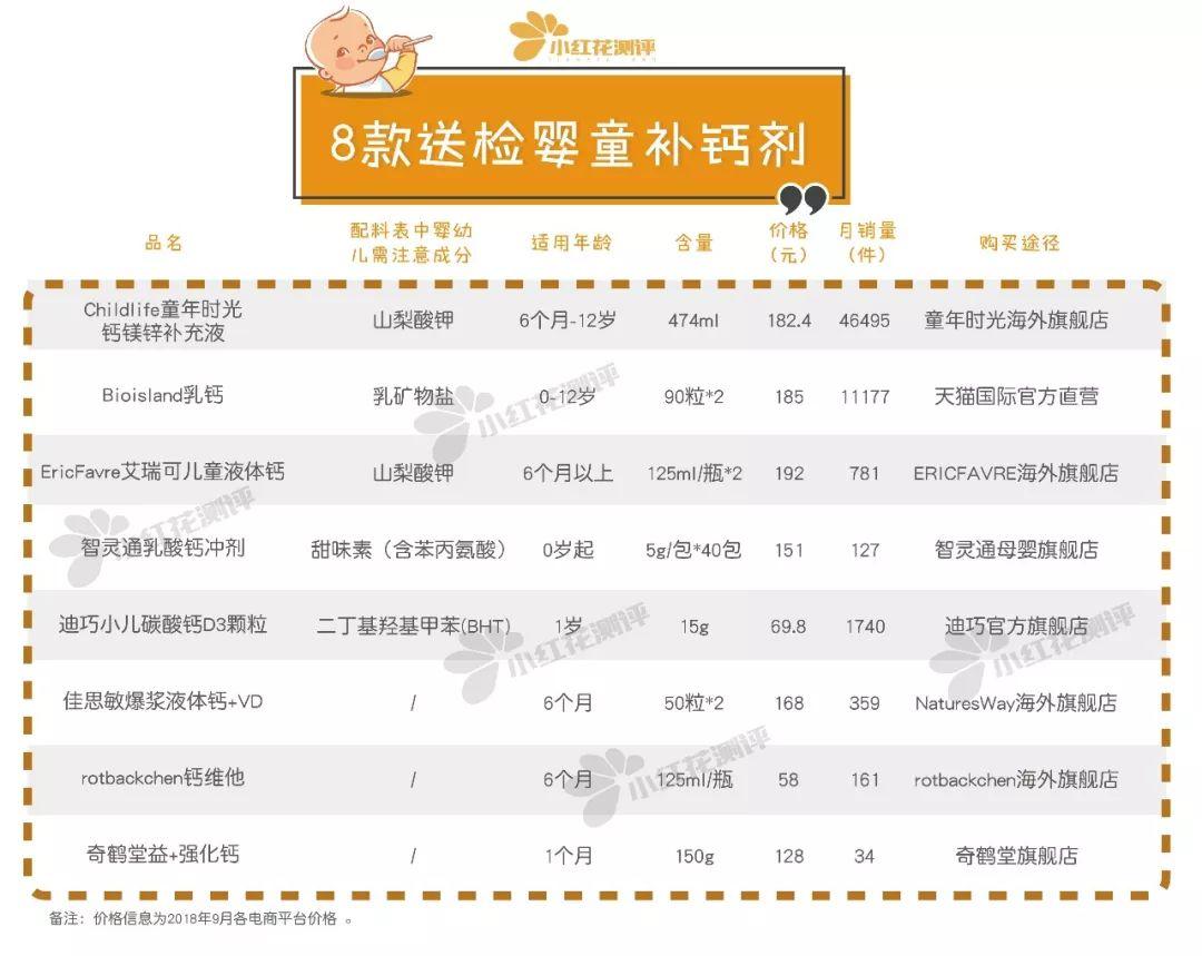 12岁儿童补钙哪种好