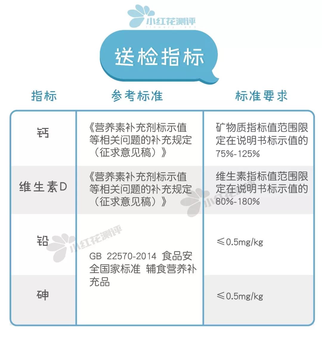 12岁儿童补钙哪种好