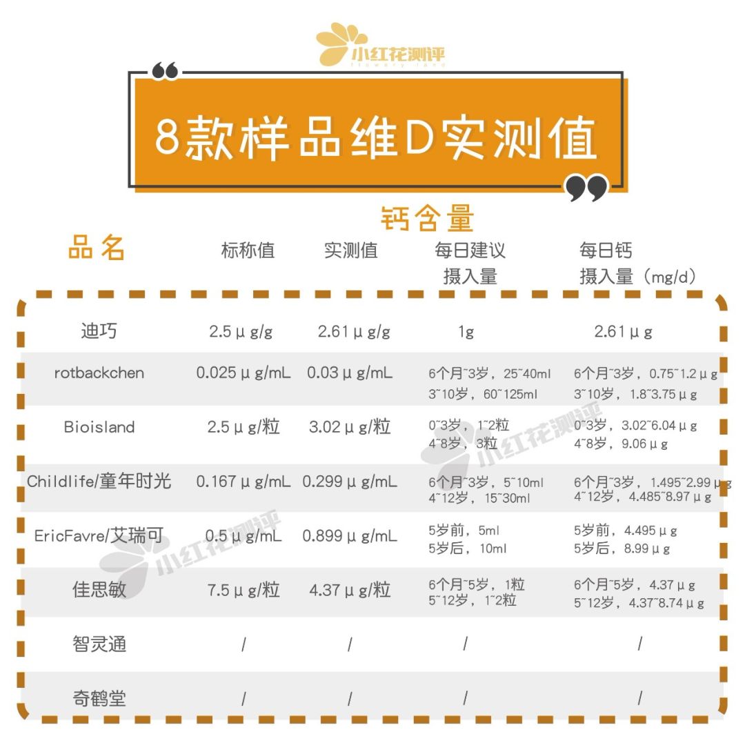 12岁儿童补钙哪种好