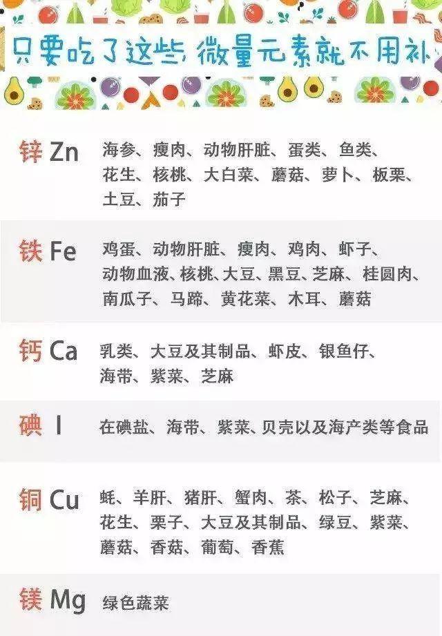 孩子微量元素检查多少钱