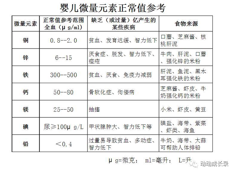 孩子微量元素检查多少钱