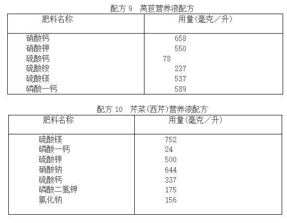 蔬菜富硒营养液配方