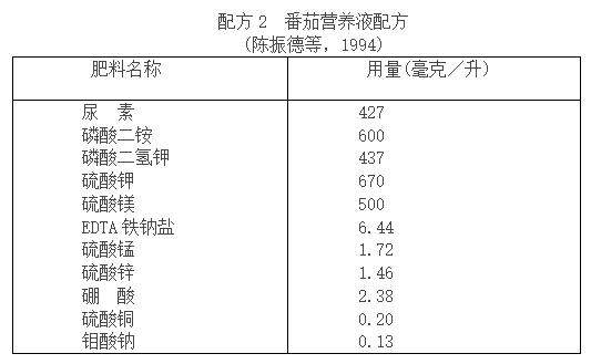 蔬菜富硒营养液配方