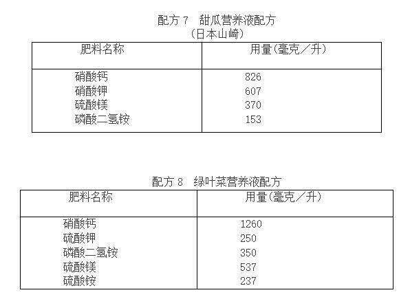 蔬菜富硒营养液配方