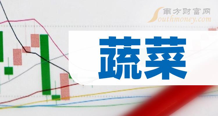 富硒蔬菜产业园股票