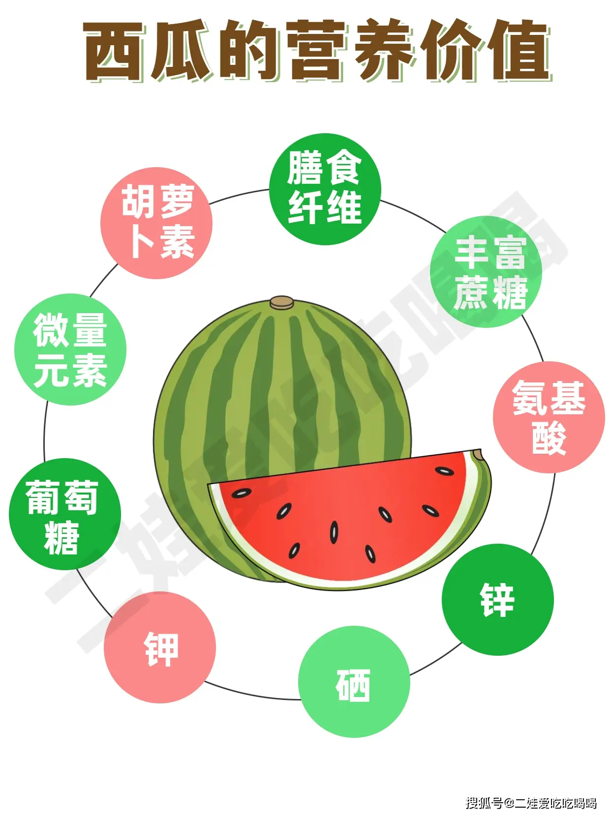 含富硒的食物 水果