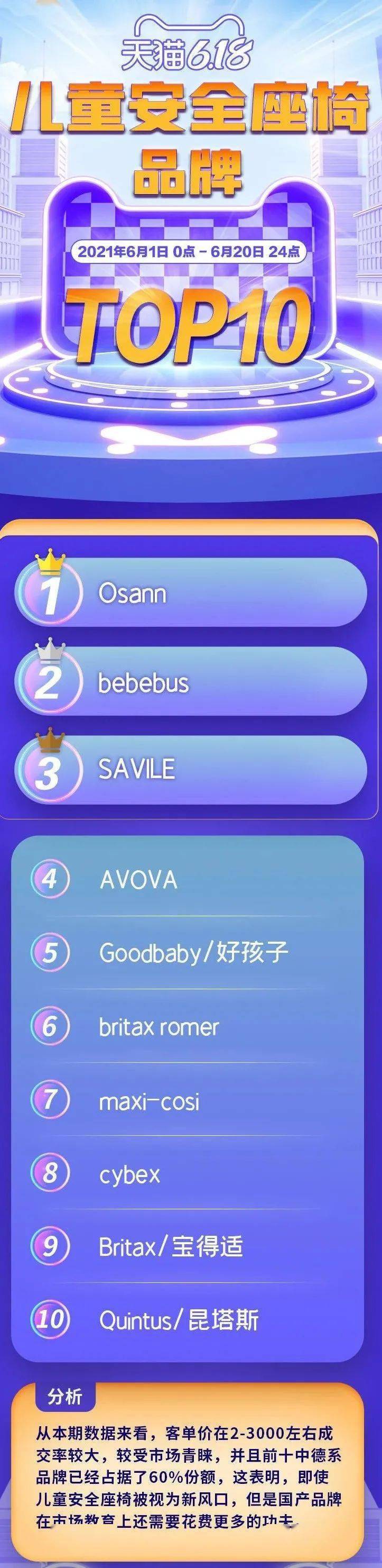 婴幼儿补钙排行榜