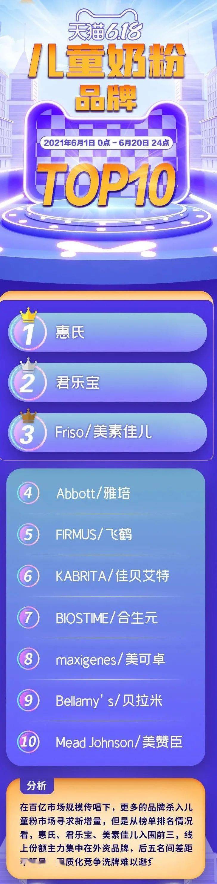 婴幼儿补钙排行榜