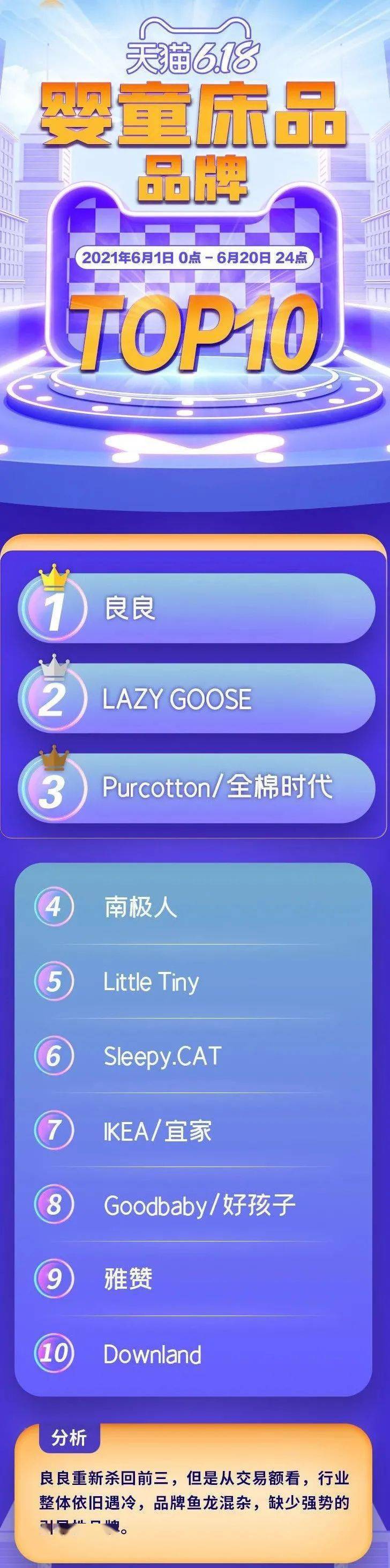婴幼儿补钙排行榜