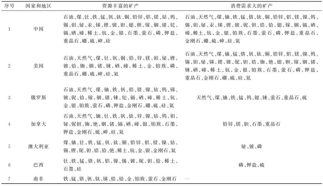全国硒产品市场规模