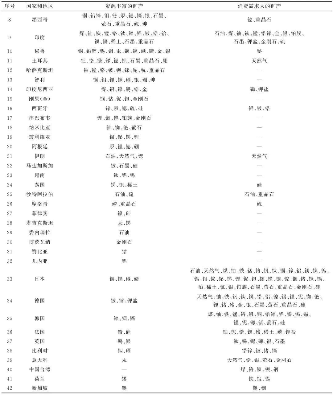 全国硒产品市场规模