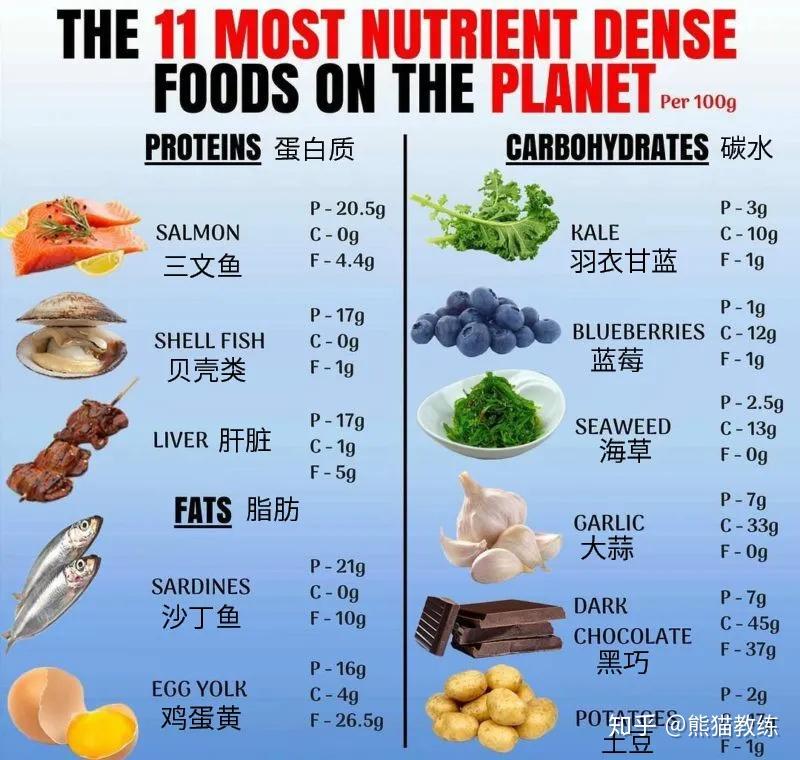 含微量元素的食物有哪些
